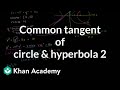 Understanding Tangent Lines and Quadratic Equations