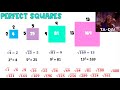 Exploring Perfect and NonPerfect Squares