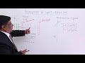Malus's Law and Light Intensity