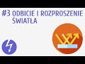 Zjawiska Odbicia Światła