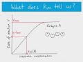 Enzyme Kinetics and Substrate Concentration