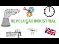 Revolução Industrial: Invenções e Impactos