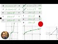Exploring Transformation of Functions: Cubic, Square Root, and Piecewise