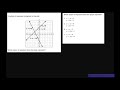 Understanding Linear Equations and Graphs