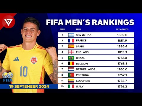 🔴 FIFA Rankings Update 19 September 2024 - Argentina, France, Spain, England, Brazil, Portugal