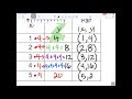 Graphing Ratio Tables Explained