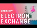 Oxidation and Reduction Concepts