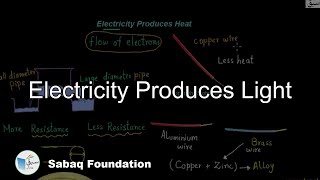 Electricity Produces Light