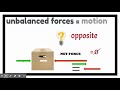 Exploring Force Representation with Vectors
