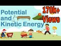 Understanding the Video Tutorial