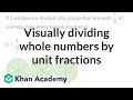 Visually Dividing Whole Numbers by Unit Fractions