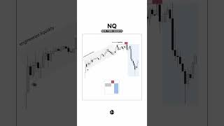 Power of 3 - The best way to trade #ict #trading #forex #liquidity #ictconcepts #icteducation