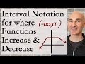 Interval Notation for Function Behavior