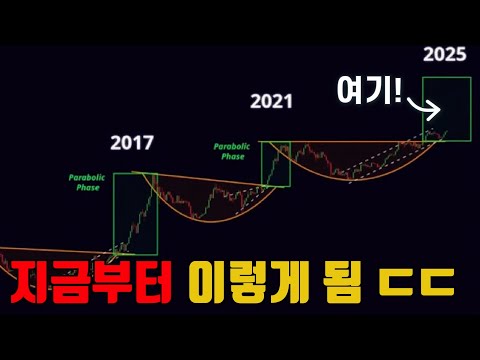 비트코인에게 일어날 일들 ㄷㄷ