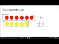 Mastering Addition and Subtraction of Rational Numbers