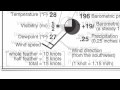 Understanding Station Models in Meteorology