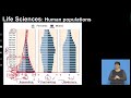 Global Population Trends and Analysis