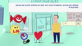 שיקום לב