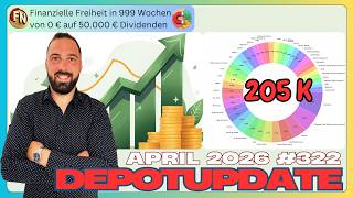 Was mein Depot kann und Was nicht.