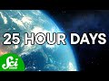 Understanding Earth's Day Length and Its Implications