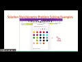Exploring Solution Stoichiometry Concepts