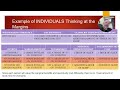 Understanding Economics: Scarcity, Marginal Thinking, and Opportunity Costs
