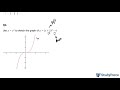 Transformations of Cubic Functions