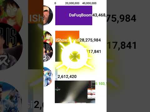 Cristiano Ronaldo FAST Growth VS Messi VS IShowSpeed VS DaFuqBoom! Meme