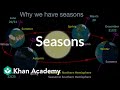 Earth's Seasons and Axial Tilt