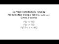 Normal Distribution Concepts and Z-Scores