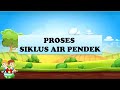 Water Cycle Processes and Concepts