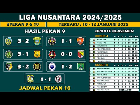 Hasil dan Klasemen Liga Nusantara 2025 Pekan 9 - Jadwal Liga Nusantara 2025 Pekan 10