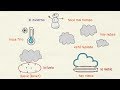 Exploring Spanish Vocabulary: Weather and Seasons