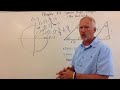 Trigonometric Functions and Unit Circle