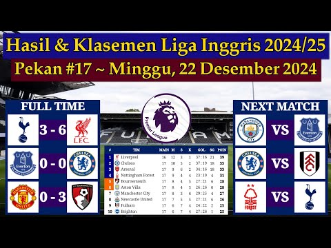 Hasil Liga Inggris Tadi Malam - Tottenham vs Liverpool - Boxing Day EPL 2024/2025 Pekan 17