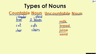 Countable and Uncountable Nouns (explanation with examples)