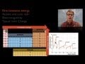 Exploring Trends in the Periodic Table