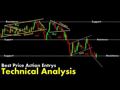 Technical Analysis #chartpatterns | Stock #market | Price Action I Forex | Crypto