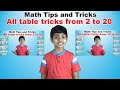 Patterns in Multiplication Tables