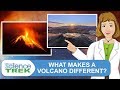 Volcanology Concepts and Characteristics