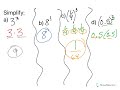 Understanding Exponents and Powers