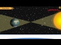 Earth's Rotation and Its Effects
