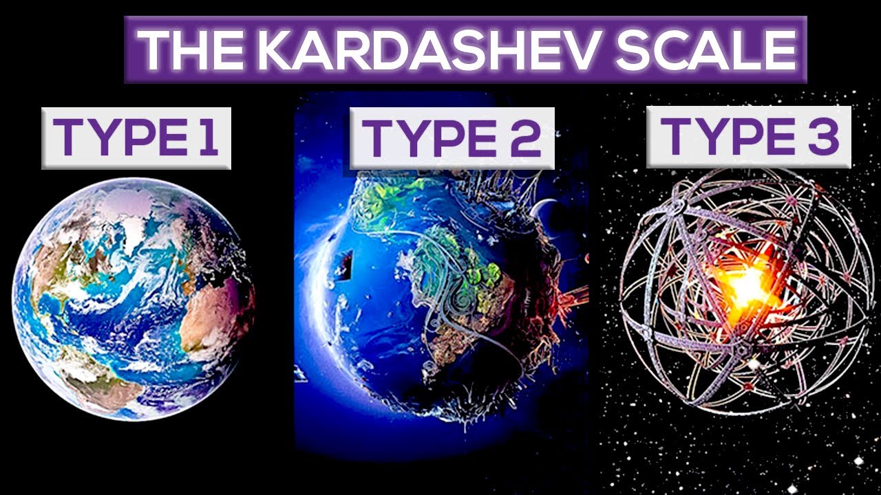 The Kardashev Scale: How far can our Civilization Go?