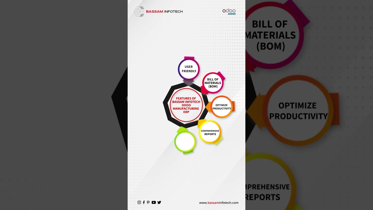 Features of Bassam Infotech Odoo Manufacturing ERP | Odoo ERP Dubai #shortsfeed | 07.06.2023

In this video, we'll take you through a step-by-step journey of how Odoo Manufacturing simplifies every aspect of your production ...