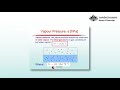 Vapor Pressure and Phase Changes
