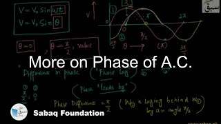More on Phase of A.C.