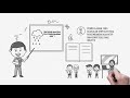 Understanding the School Transformation Program
