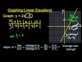 Graphing Lines and Slope Mastery