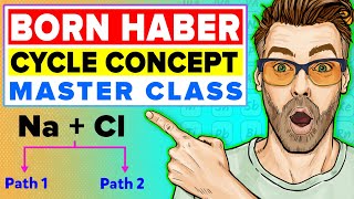 Born Haber Cycle 