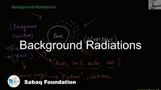 Background Radiations